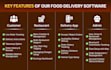 provide an ubereats clone food delivery app for ios and android