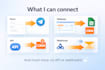 connect your apps using n8n, API, webhooks or automation