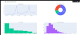do data analysis using python,pandas and matplotlib