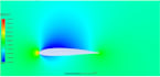 do cfd simulation using ansys fluent