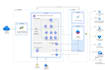 be your azure cloud , devops consultant, support engineer