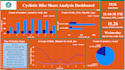 do data analysis and dashboards in python, power bi, excel