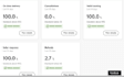 manage 2 step walmart dropshipping, walmart wfs wholesale