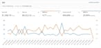 setup, manage and optimise amazon PPC campaigns amazon fba ppc ads campaign