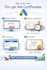 train and guide you to get certified in google ads certifications easily