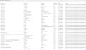 do web scraping data extraction and provide clean excel CSV