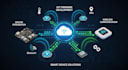 develop custom firmware for embedded systems