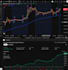 create custom tradingview pine script indicators and strategies
