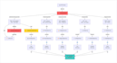 build a secure rest API backend for your app using java and spring boot