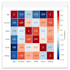 do data analysis , eda and visualization using python