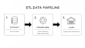 build etl pipelines using databricks