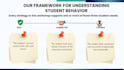 convert training material and lecture notes into powerpoint presentation