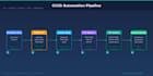 build your devops pipeline on AWS