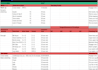 create a personalised gym programme