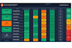 create interactive tableau dashboards and reports
