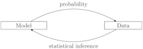 help and assist you in probability, inferential statistics