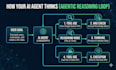 build autonomous ai agents using langgraph and n8n