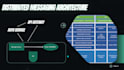 design scalable microservices architecture for your system