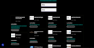 develop custom wix velo code and professional wix studio website