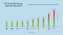 create modern data visualization and infographic animation