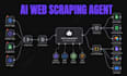 zapier automation zapier expert automation zapier