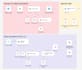build ai chatbot with rag trained on your data using n8n