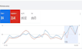 do targeted b2b lead generation or meta leads
