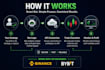 build crypto trading bot or arbitrage bot
