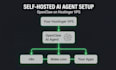 set up a self hosted openclaw ai agent on your hostinger vps with full security