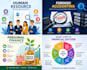 help on human resources, forensic accounting, personal finance