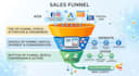 create a complete automated sales funnel for your product