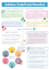 create custom nursing study guides nclex flashcards and visual high yield notes