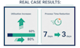 provide operational excellence and pnl management strategies
