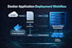 dockerize your application and deploy using docker
