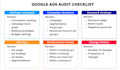 do professional PPC audit that boosts ROI and sales