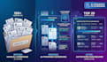 build HR recruitment automation workflows