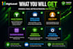 build high converting gohighlevel funnels