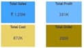 create professional sales data dashboard in power bi excel or python