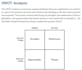do a professional risk assessment and create a risk register