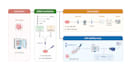 do detailed scientific figures, illustrations, diagrams, flowcharts