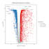 analyze bulk and single cell rna seq data