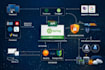 develop spring boot backend with mysql