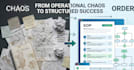 design professional sops and business process manuals