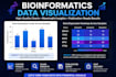 visualize genomics and proteomics data with charts and graphs