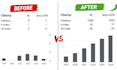 increase google scholar, scopus citation, write and publish research articles