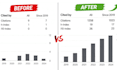 increase google scholar, scopus citation, write and publish research article
