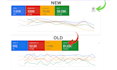 setup and manage your google ads campaign