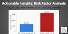 create a healthcare cost analysis dashboard in looker