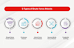 brute force cyber attack malware removal information security ddos attack