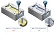 design precision plastic injection molds for manufacturing